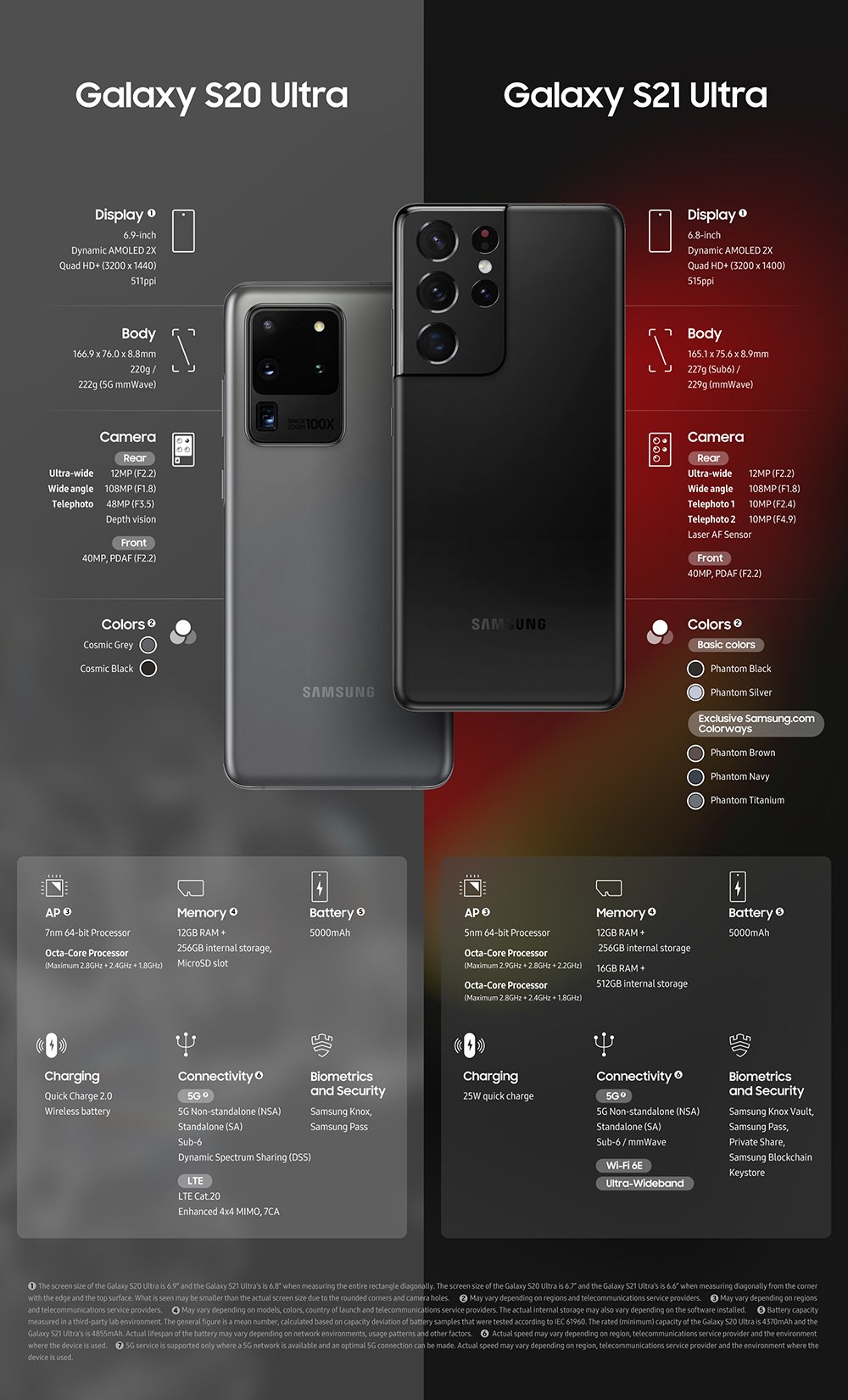 Galaxy S21 Ultra